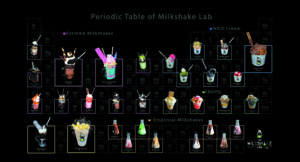 Milkshake Lab Menu